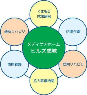 図が入ります